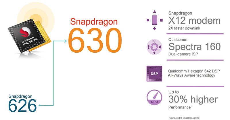 Qualcomm Snapdragon 630
