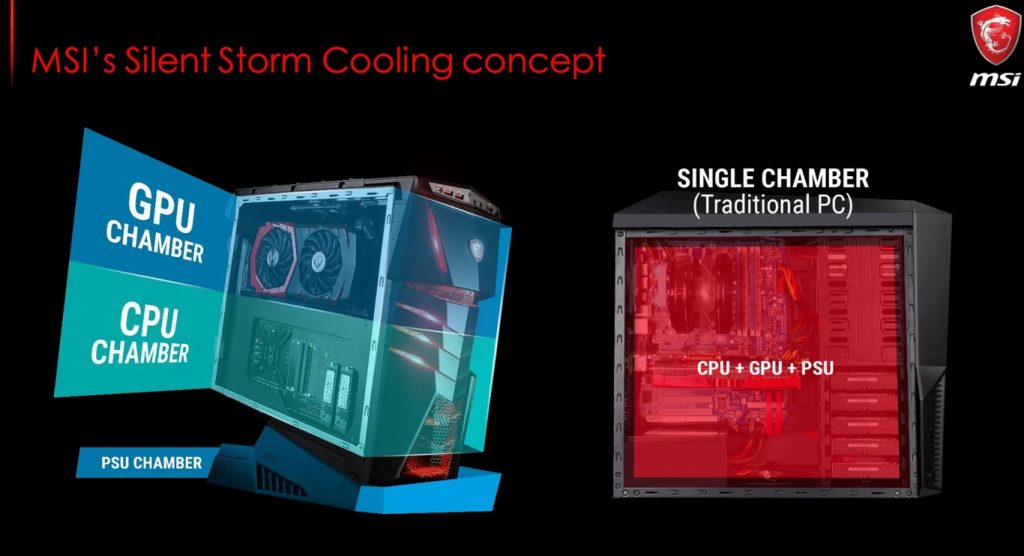 MSI Intel CPU with Optane SSD